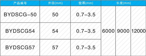 永定螺旋式声测管现货规格尺寸
