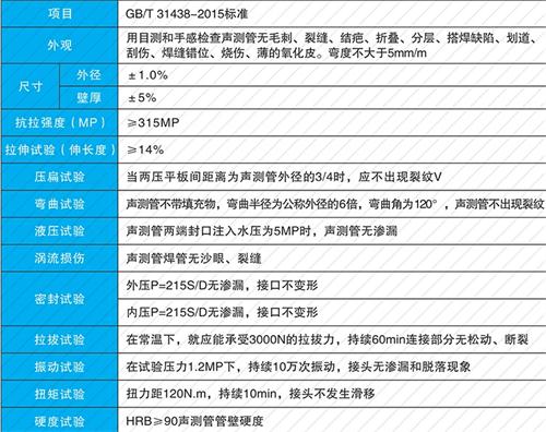 永定螺旋式声测管现货性能特点
